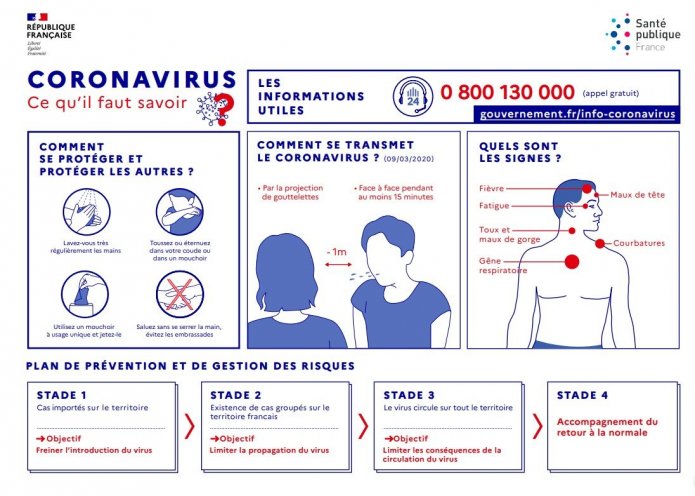 Infographie sur les bons gestes à adopter face au Coronavirus SARS CoV-2