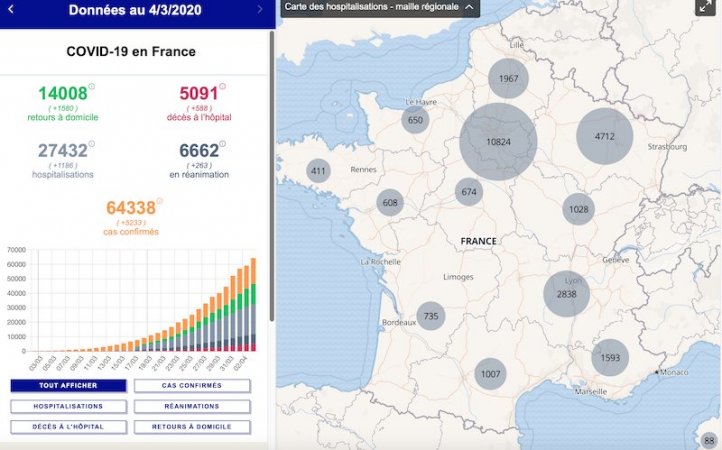 Carte du nombre de cas de coronavirus en France, de personnes décédées, hospitalisées et en réanimation, par régions