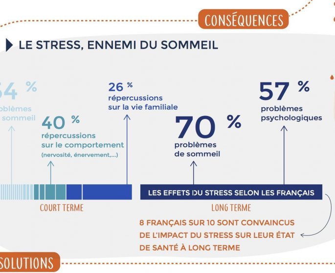 Stress : le meilleur ennemi des Francais