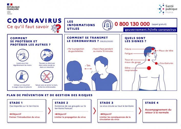 Coronavirus: ce qu'il faut savoir en un coup d'œil