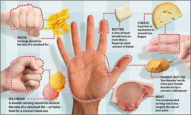 Portions alimentaires : comment se repérer avec ses mains - Doctissimo
