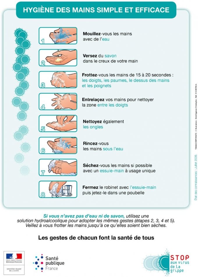Schéma : les bons gestes pour se laver les mains