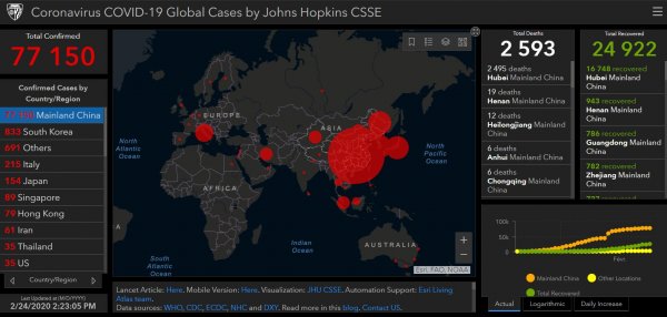 Photo : Cartgraphie des cas de coronavirus à travers le monde