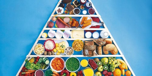 Alimentation equilibree : la pyramide alimentaire