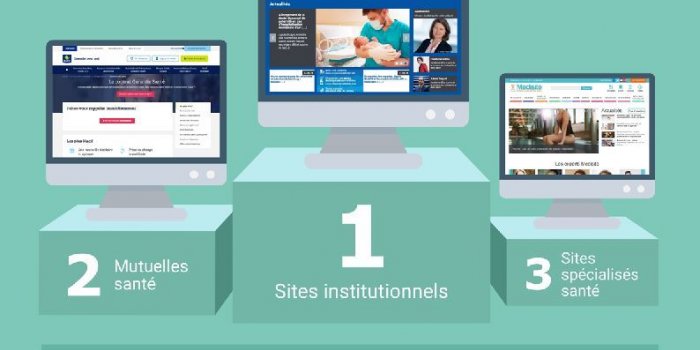Santé : que recherchent vraiment les Français sur le Web ?