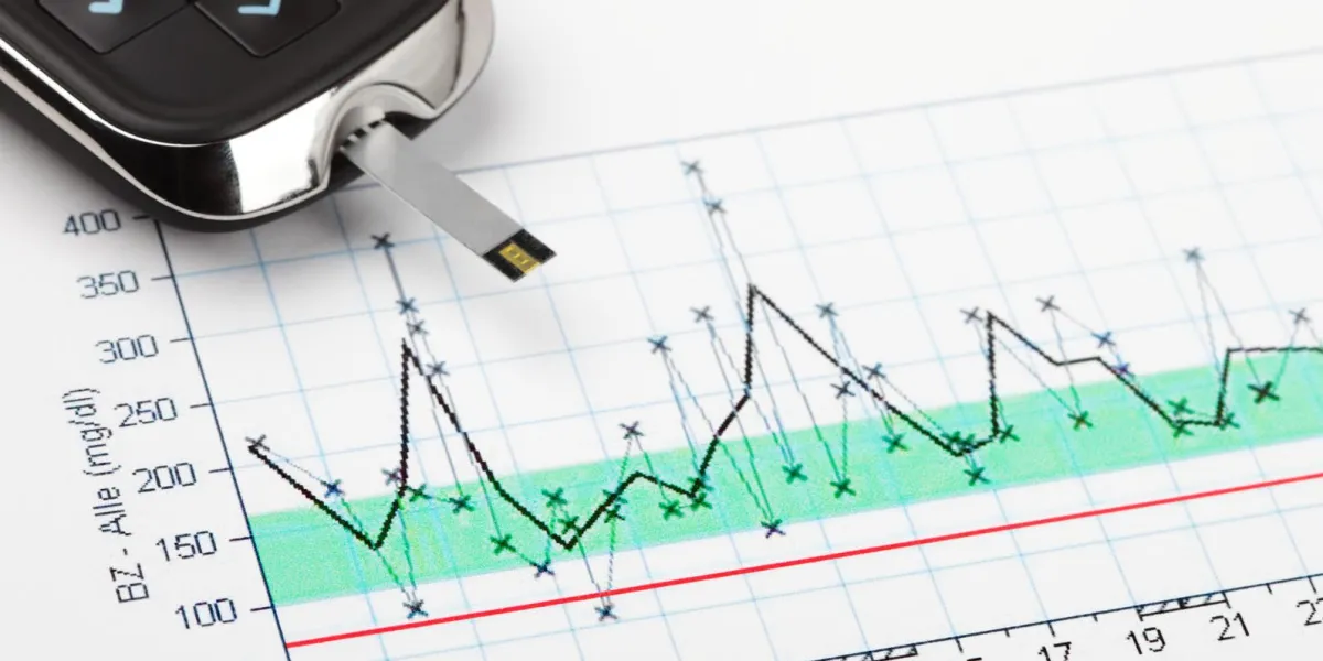 Évaluation du journal du sucre dans le sang